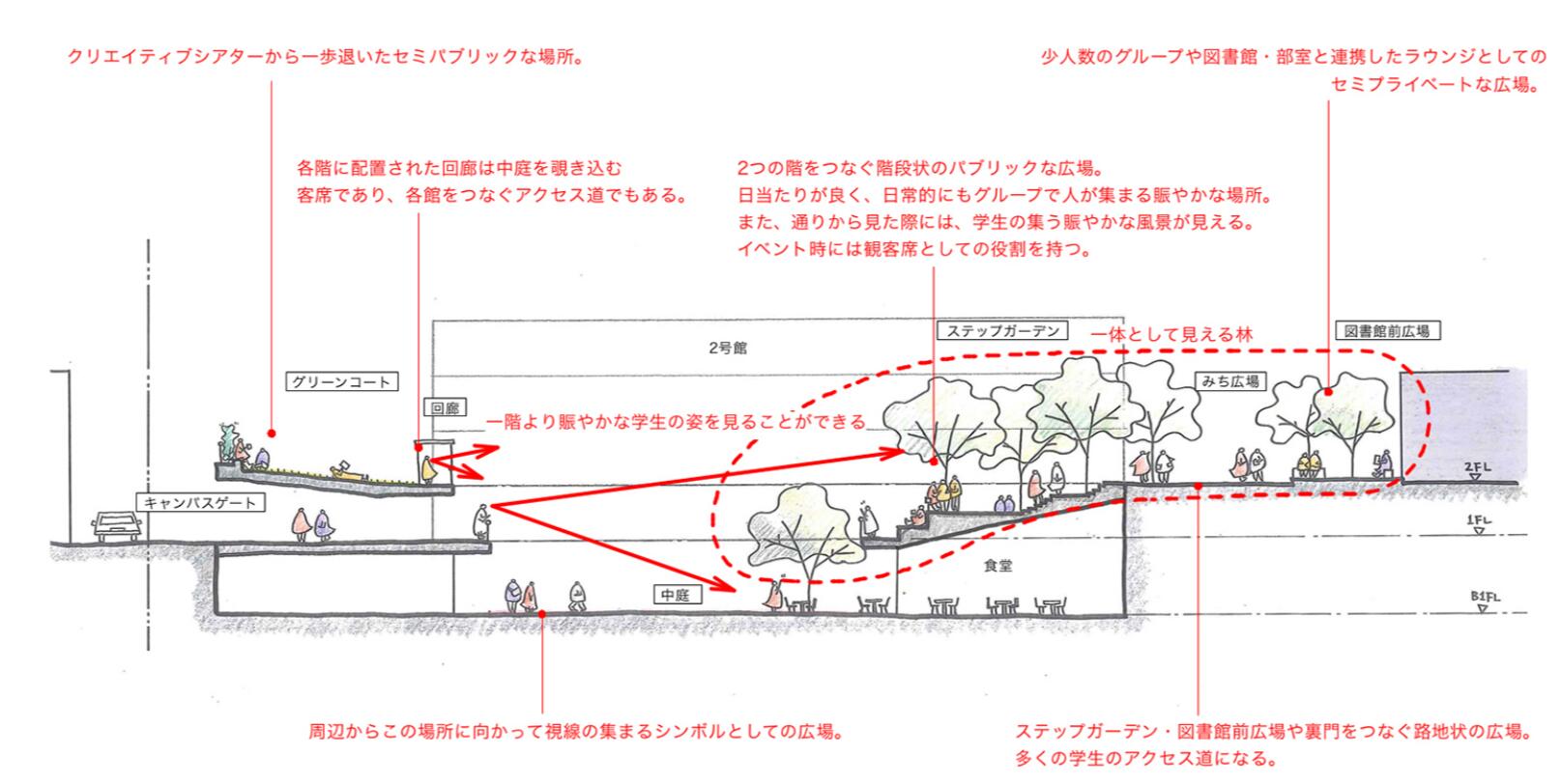 東京工芸大学 中野キャンパス丨日本丨有限会社オンサイト計画設計事務所-5