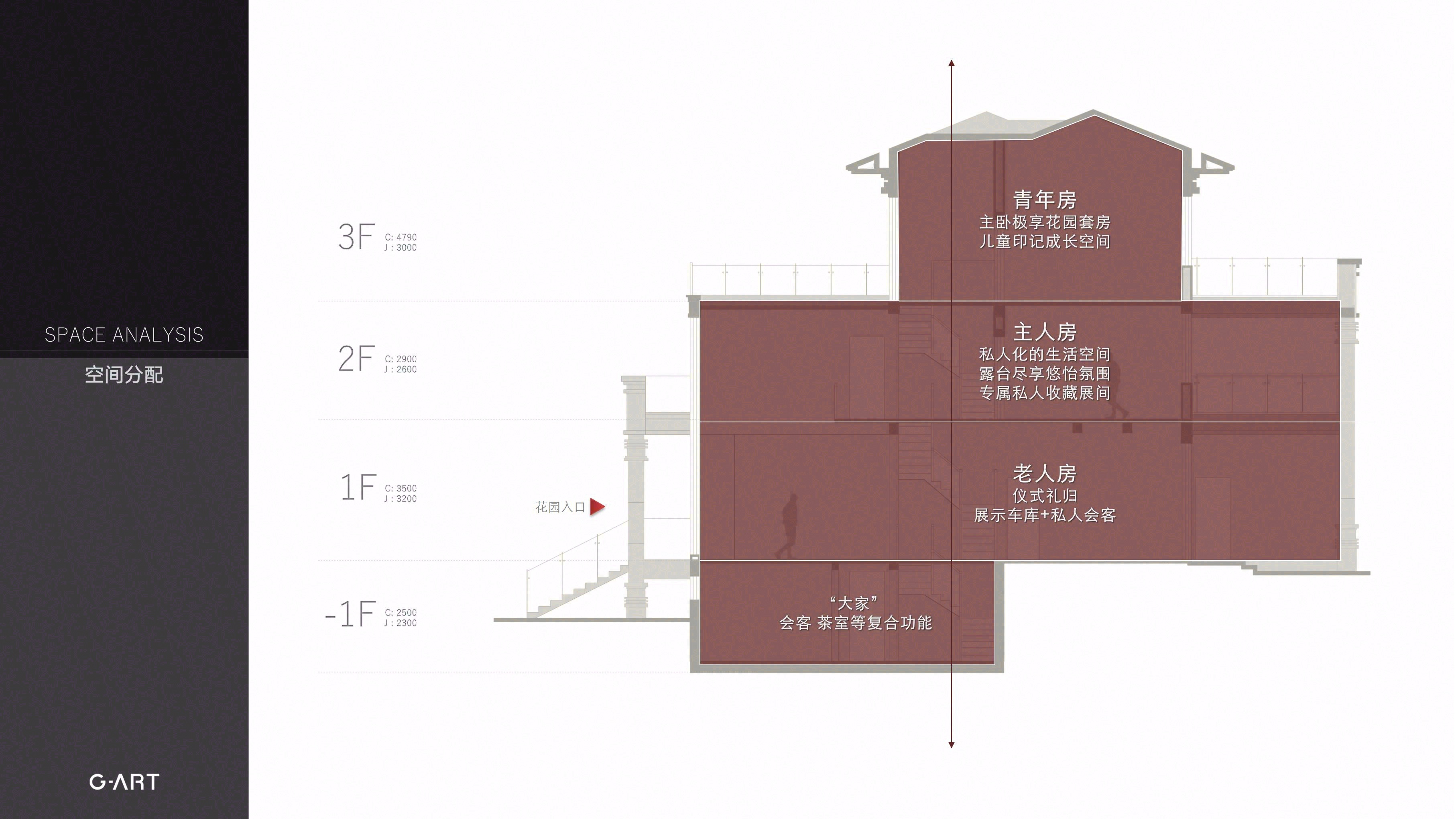 现代别墅私宅丨中国重庆丨TINA-9