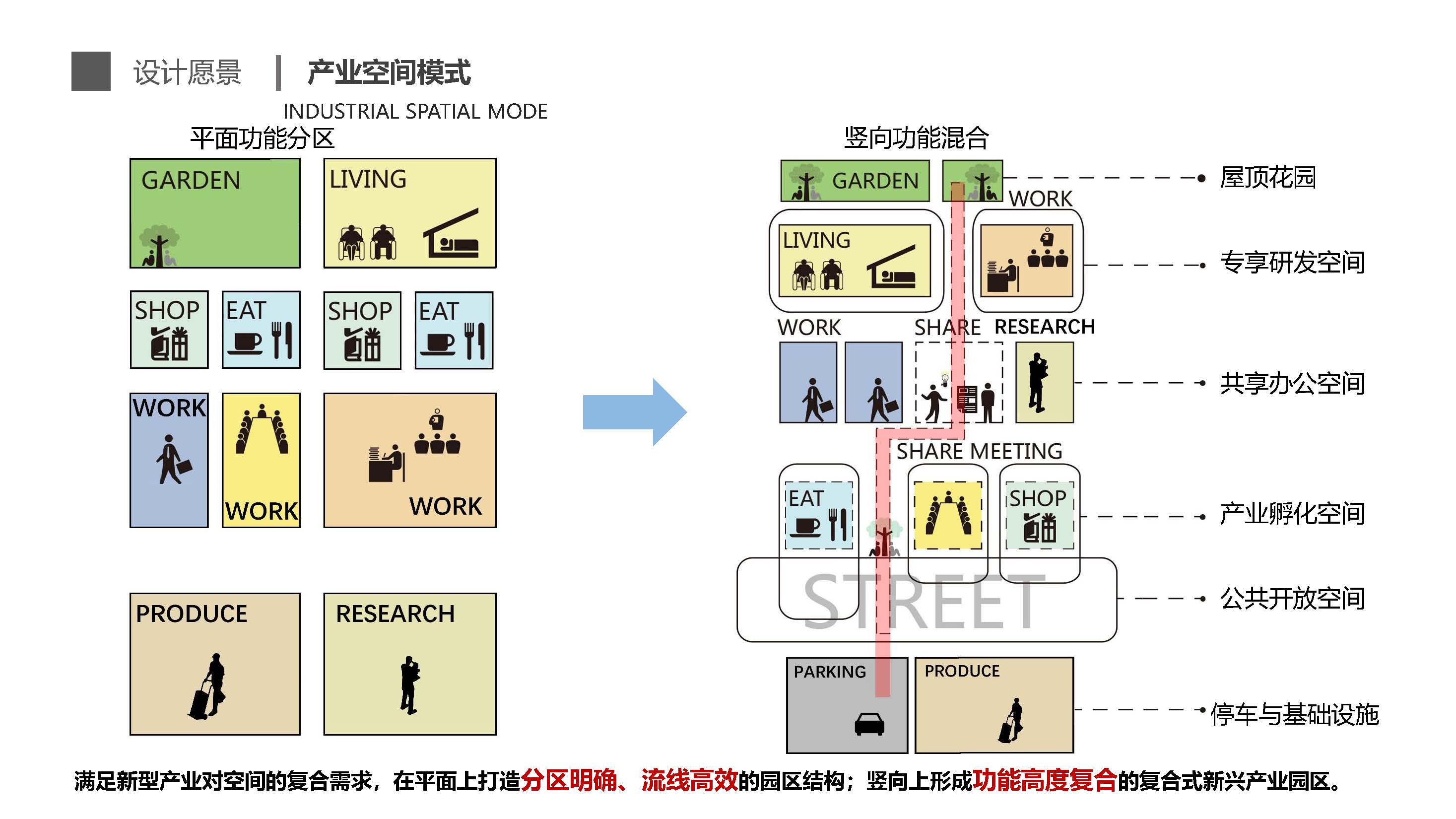 大明宫沣东现代产业园丨中国西安丨基准方中-3