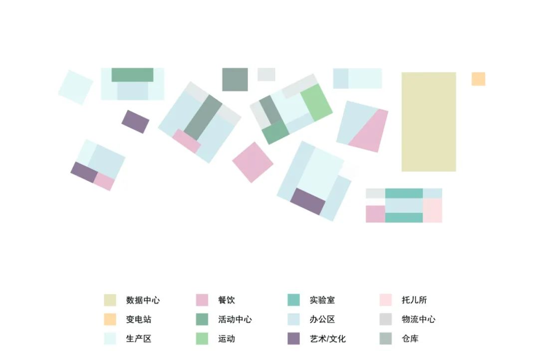 柏林“The HUB"施潘道商务园区城市设计竞赛一等奖丨德国丨Rehwaldt 雷瓦德 + E2A-5