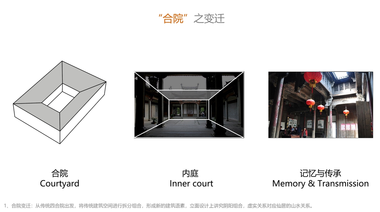 四方汇聚,双龙城峰——城峰中学体艺馆建筑创作丨中国台州丨之易建筑设计咨询(杭州)有限公司-7