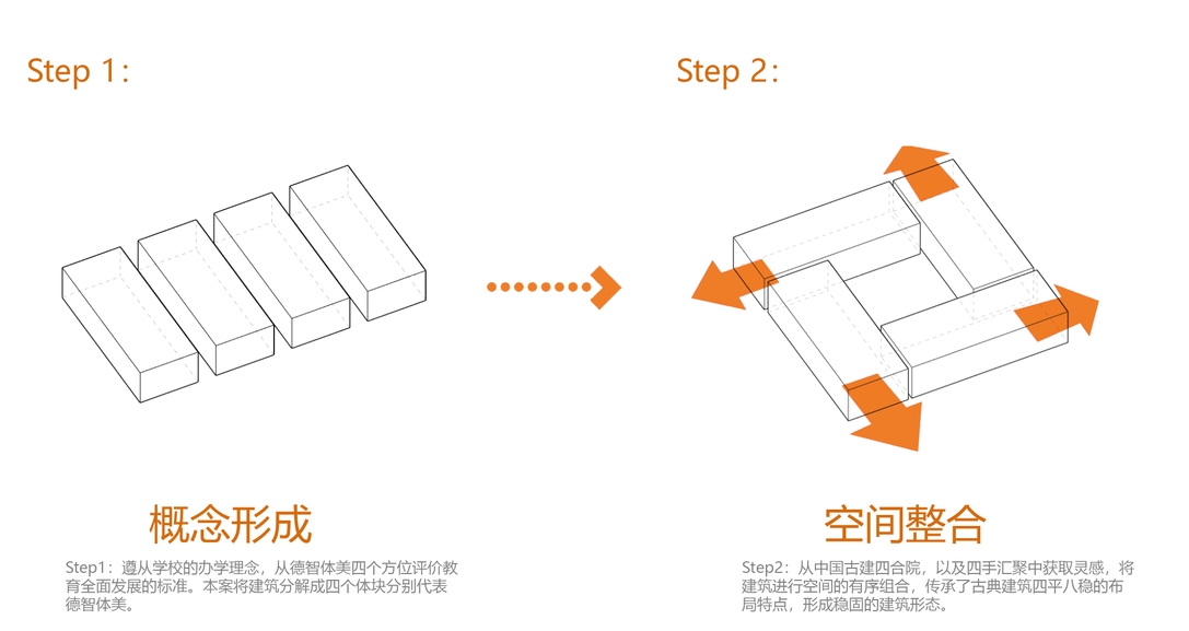 四方汇聚，双龙城峰——城峰中学体艺馆建筑创作丨中国台州丨之易建筑设计咨询（杭州）有限公司-19