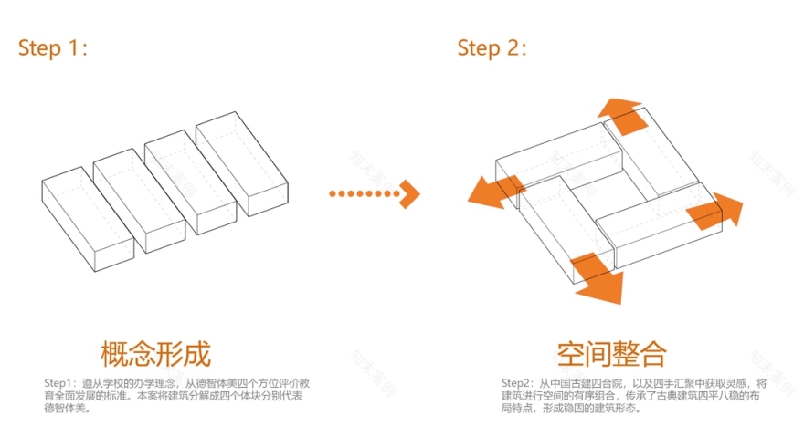四方汇聚,双龙城峰——城峰中学体艺馆建筑创作丨中国台州丨之易建筑设计咨询(杭州)有限公司-19