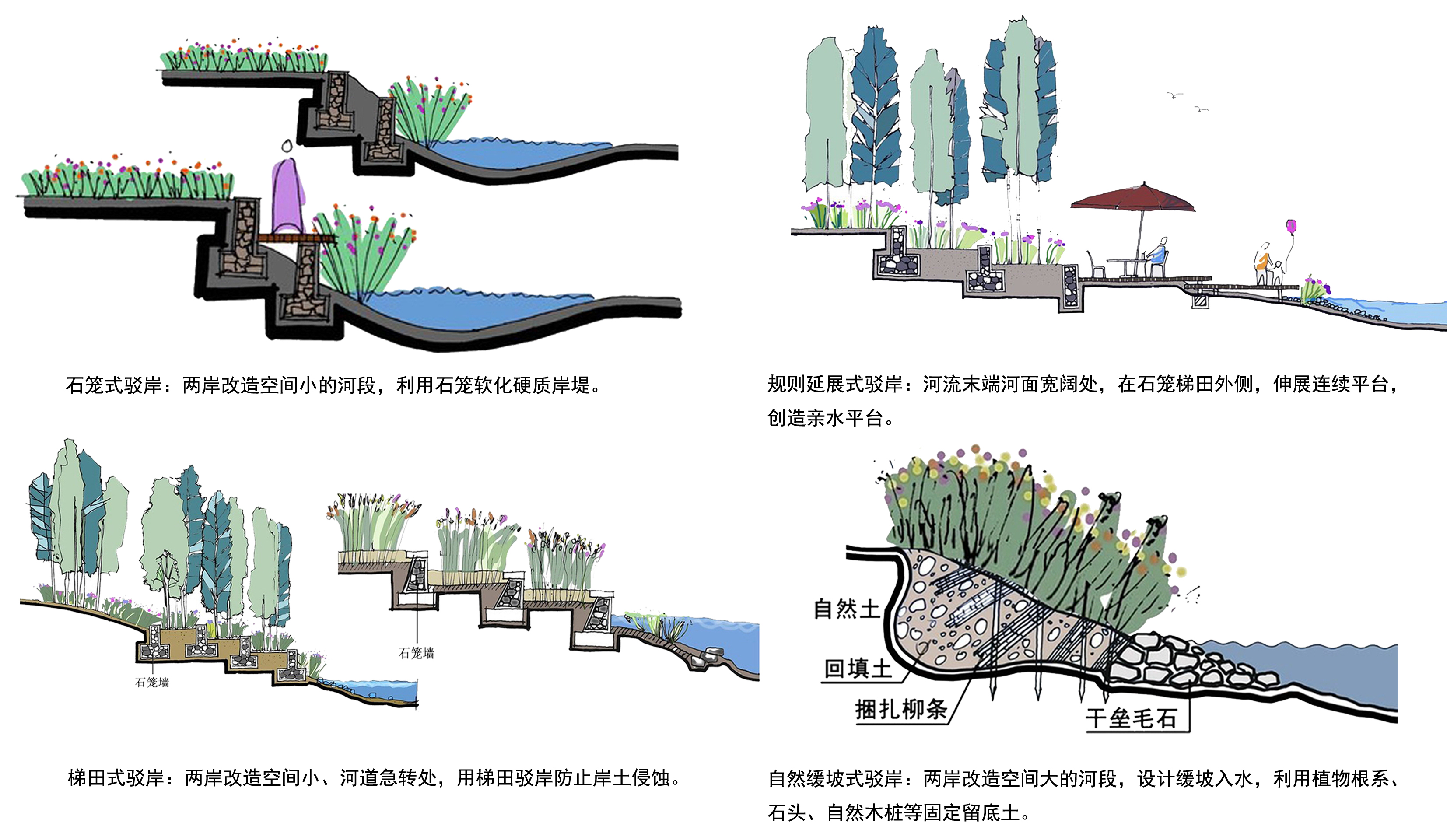 贵州舞阳河大龙经济开发区段生态综合治理概念性规划方案丨中国铜仁丨设计院-27