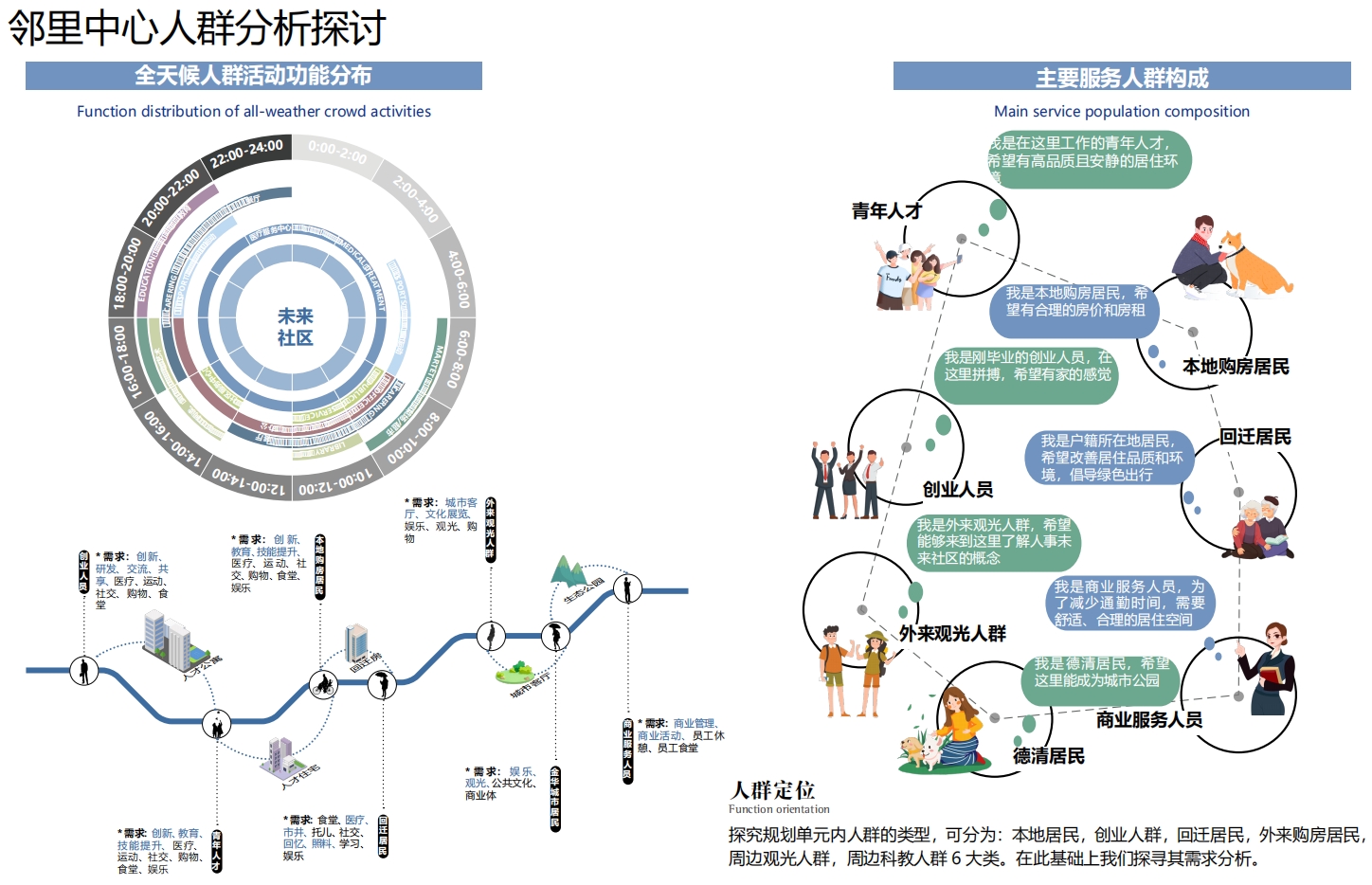 城市魔方 邻里 MO 盒——钟管镇邻里中心丨中国湖州丨之易建筑设计咨询（杭州）有限公司-6