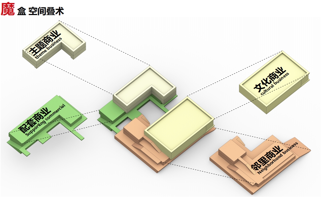 城市魔方 邻里 MO 盒——钟管镇邻里中心丨中国湖州丨之易建筑设计咨询(杭州)有限公司-13