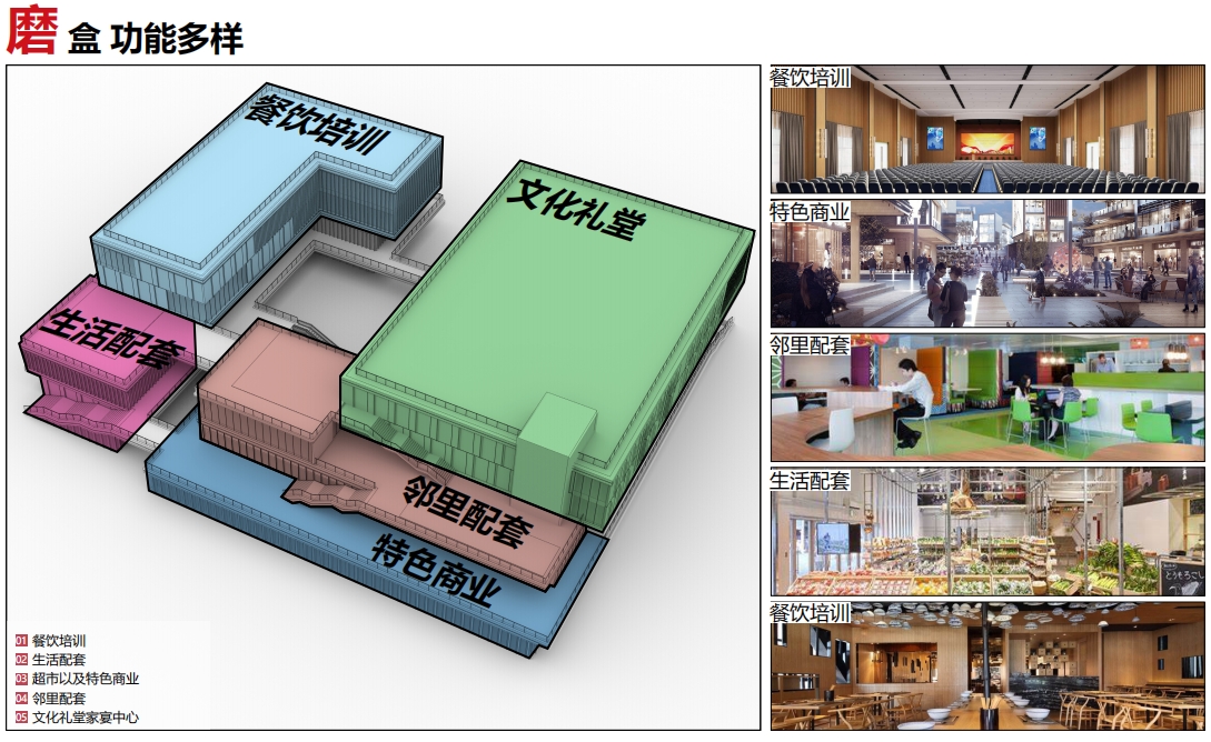 城市魔方 邻里 MO 盒——钟管镇邻里中心丨中国湖州丨之易建筑设计咨询(杭州)有限公司-19