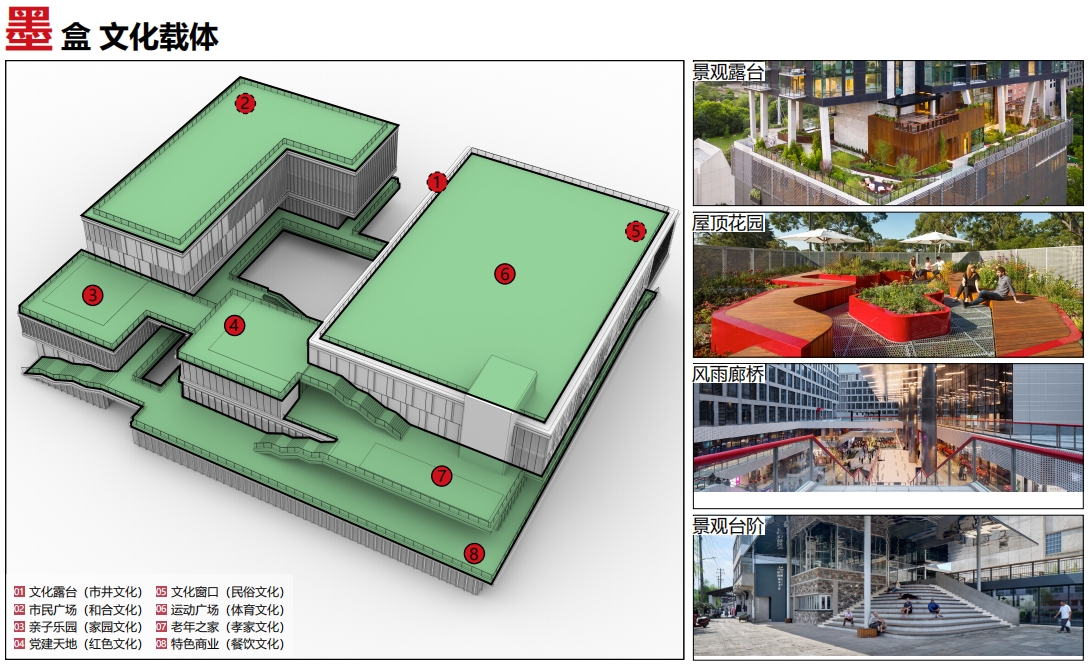 城市魔方 邻里 MO 盒——钟管镇邻里中心丨中国湖州丨之易建筑设计咨询(杭州)有限公司-23
