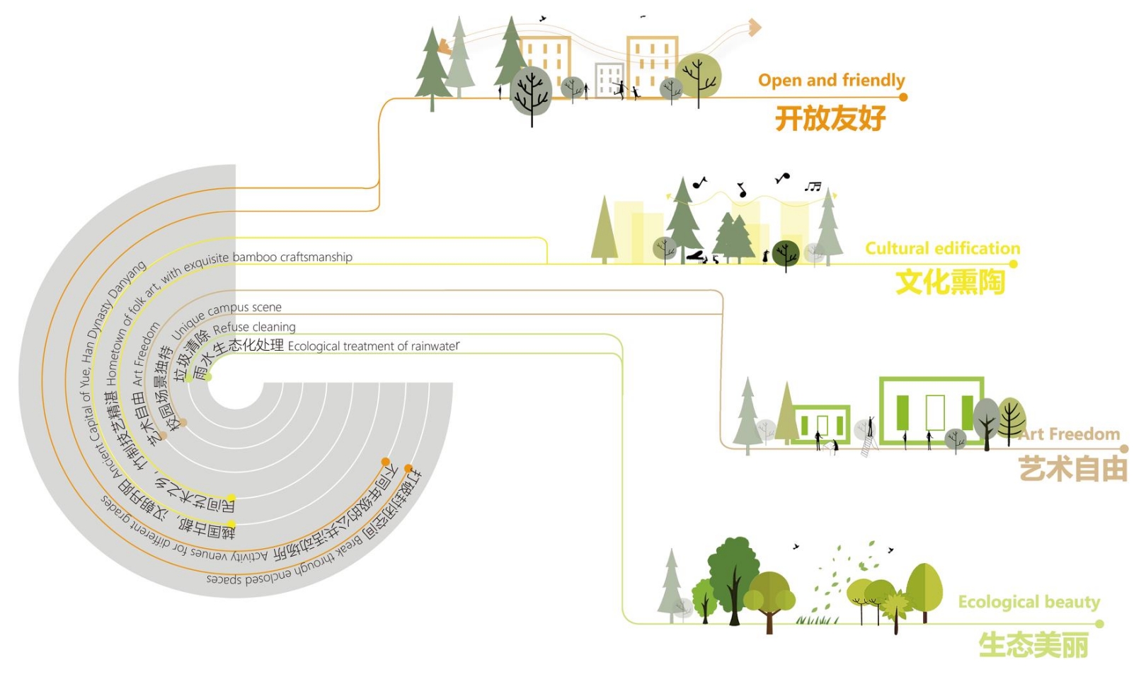 给艺术智环,享两山绿苑—安吉艺术培训中心创作丨中国湖州丨之易建筑设计咨询(杭州)有限公司-8