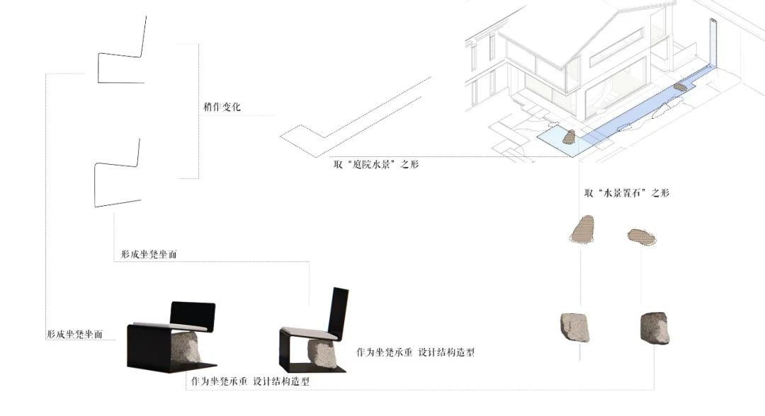 南岑别墅庭院设计建造丨中国重庆丨MUSO木守景观-18