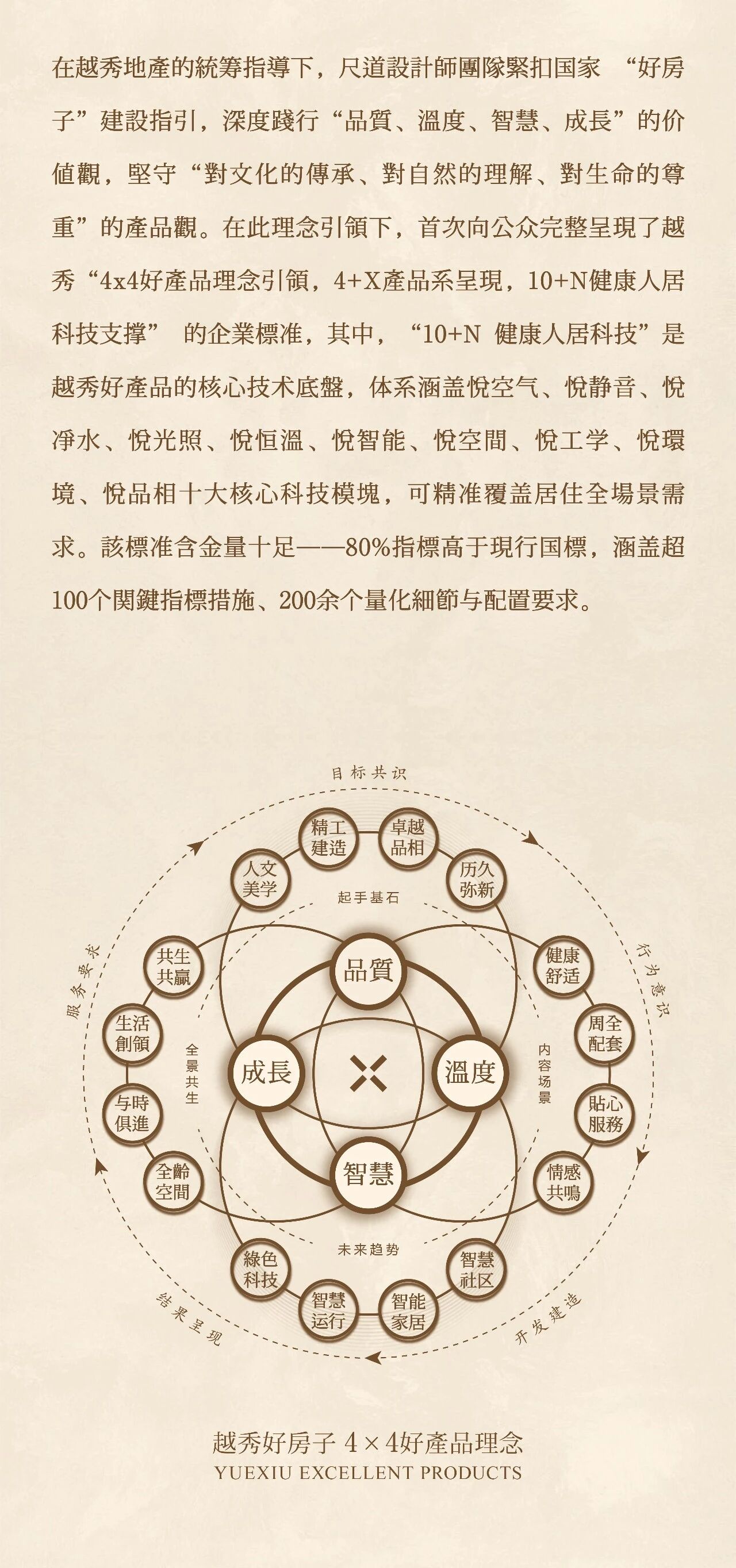 “好房子”的越秀答案丨中国广州丨TRD 尺道设计-2