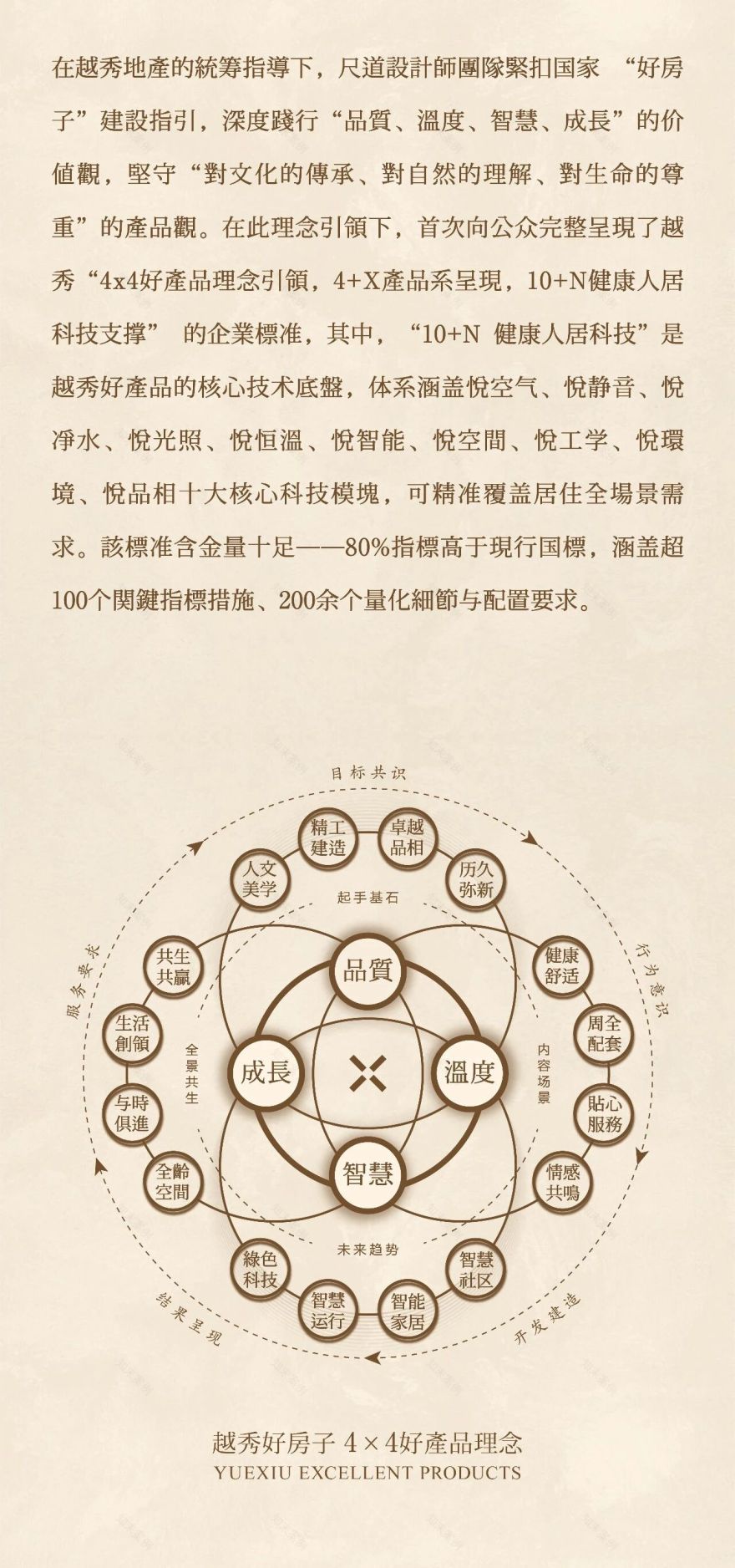 “好房子”的越秀答案丨中国广州丨TRD 尺道设计-2