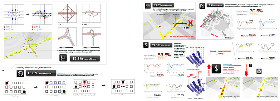 Houhai, Shenzhen CBD  Transportation Design | zhao yin | Archinect-11