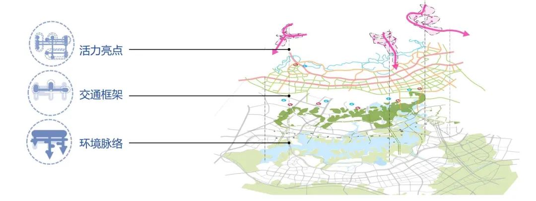 东莞松山湖高新技术产业开发区城市设计·科学城规划系列第三期-10