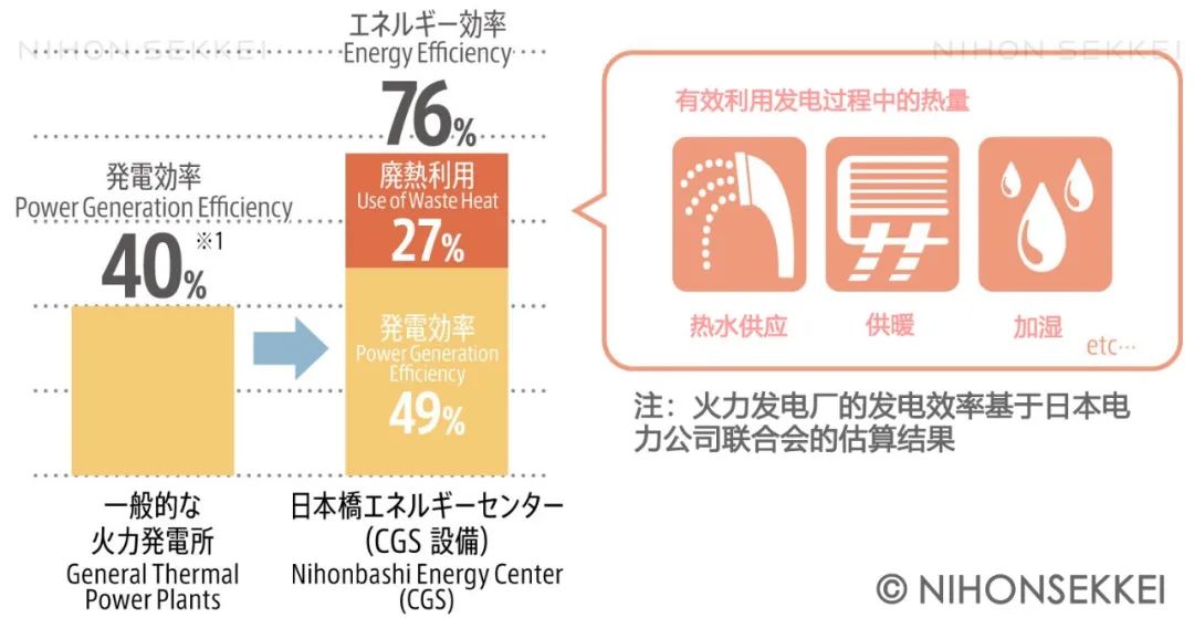 日本桥室町三井大厦丨日本东京丨株式会社日本设计-6