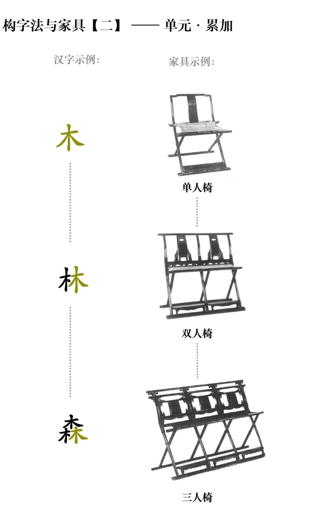 感物I“汉字结构”系列家具-16