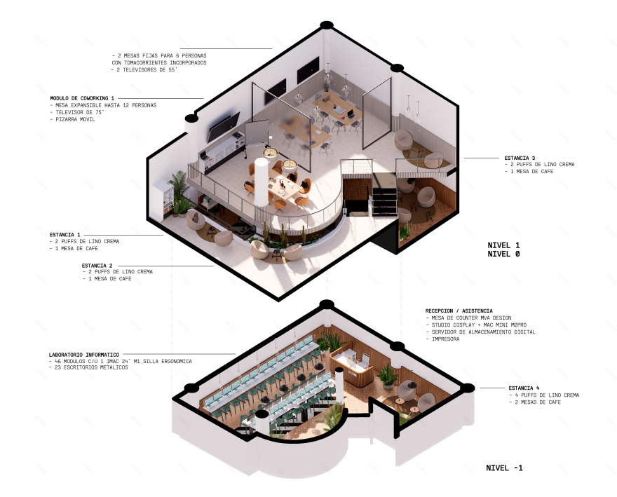 Sala de trabajo colaborativo / Co-Working UCSM-6