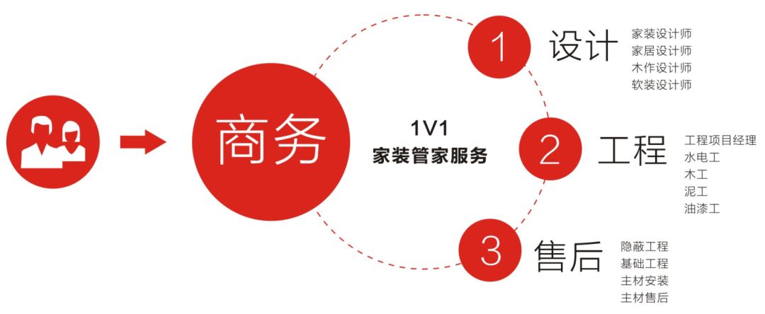 115㎡现代美式轻奢格调，俘获人心的设计之旅-96