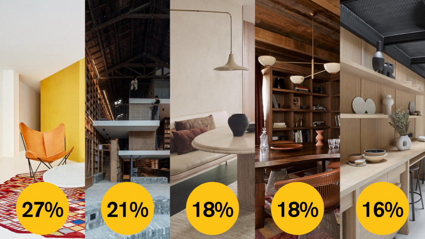 Dezeen Awards 2022 公共投票领先的建筑设计公司-26