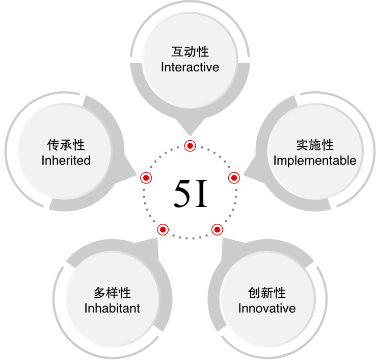 山水桥梁群 | 西安梁家滩桥梁博物馆设计-9