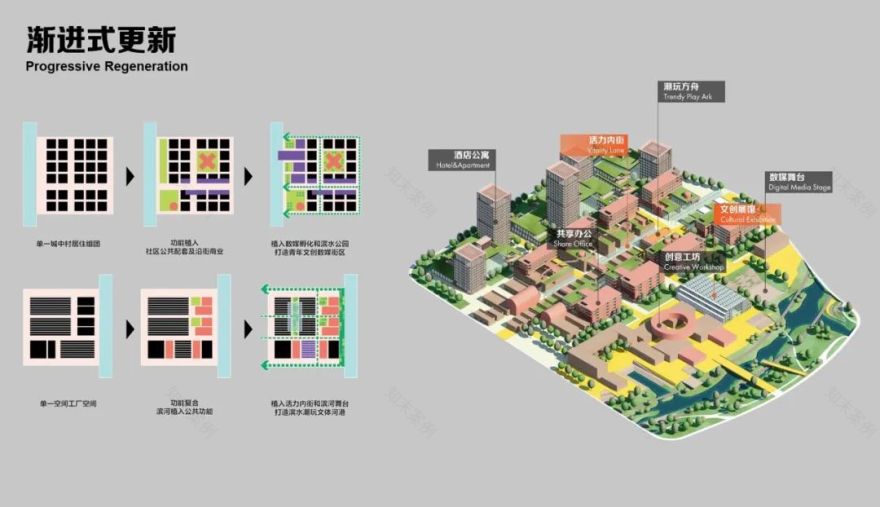 深圳市光明茅洲河中央水岸城市设计丨中国深圳丨塔科玛城市设计+清华同衡+AUBE欧博设计-156