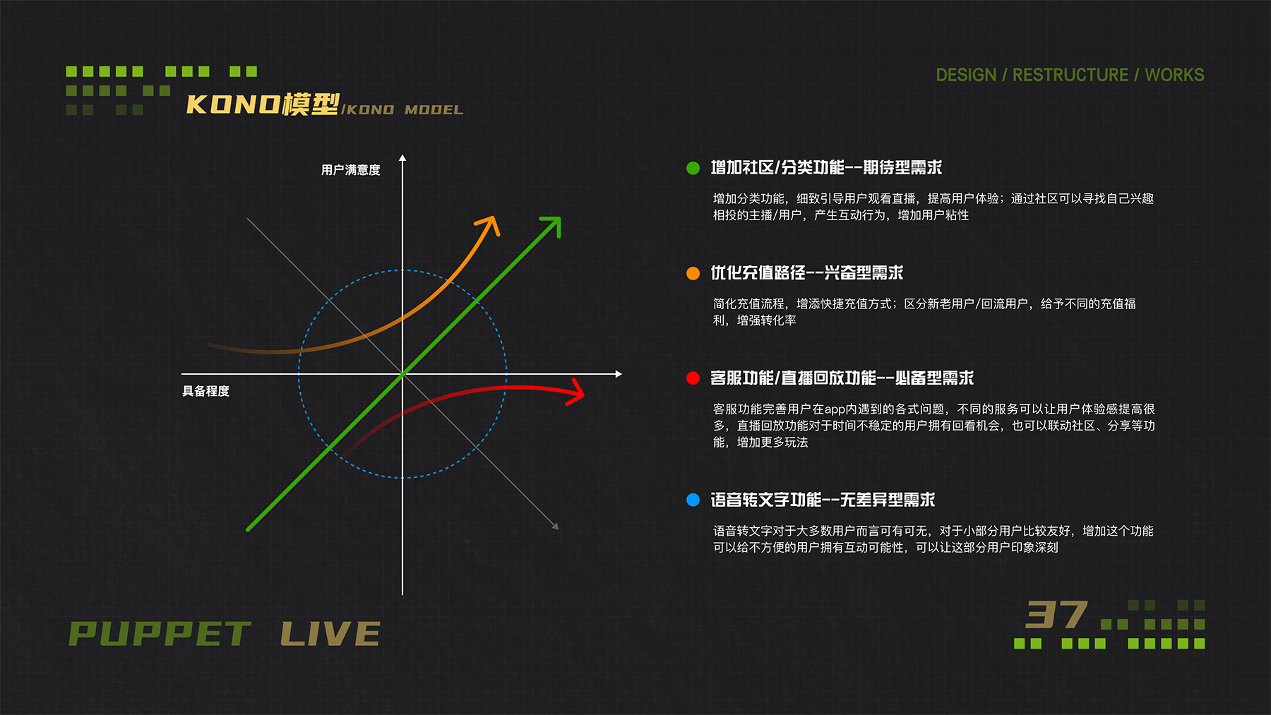 布偶直播设计重构-27