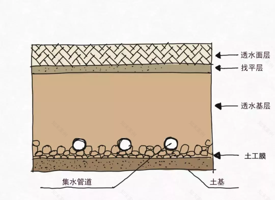 “海绵城市”建设 | 成都的绿色转型之路-36