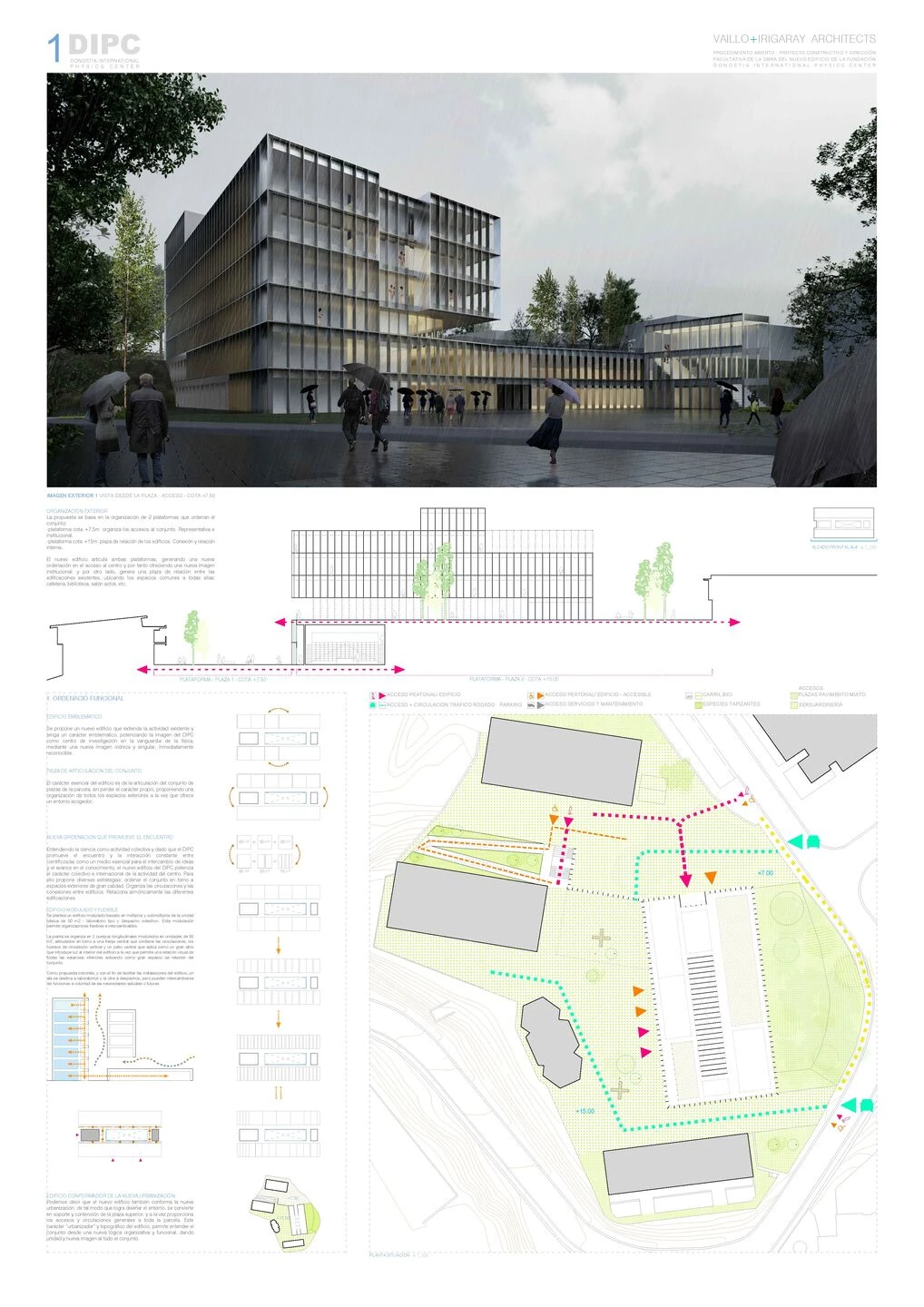 Donostia International Physics Center - DIPC-64