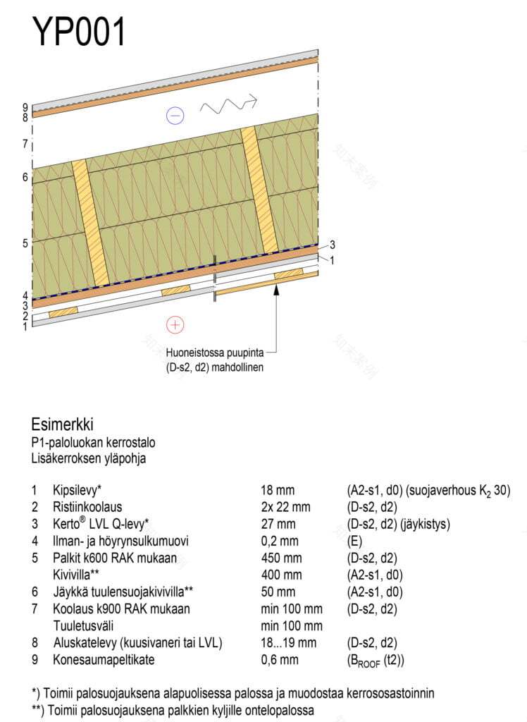 邻里公寓木构件加层项目-19