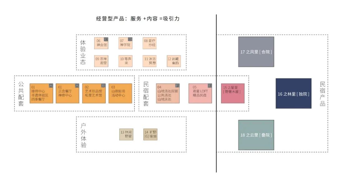 柘·里 · 王坡村心灵成长主题精品酒店设计丨中国北京丨观町创新研究所-37