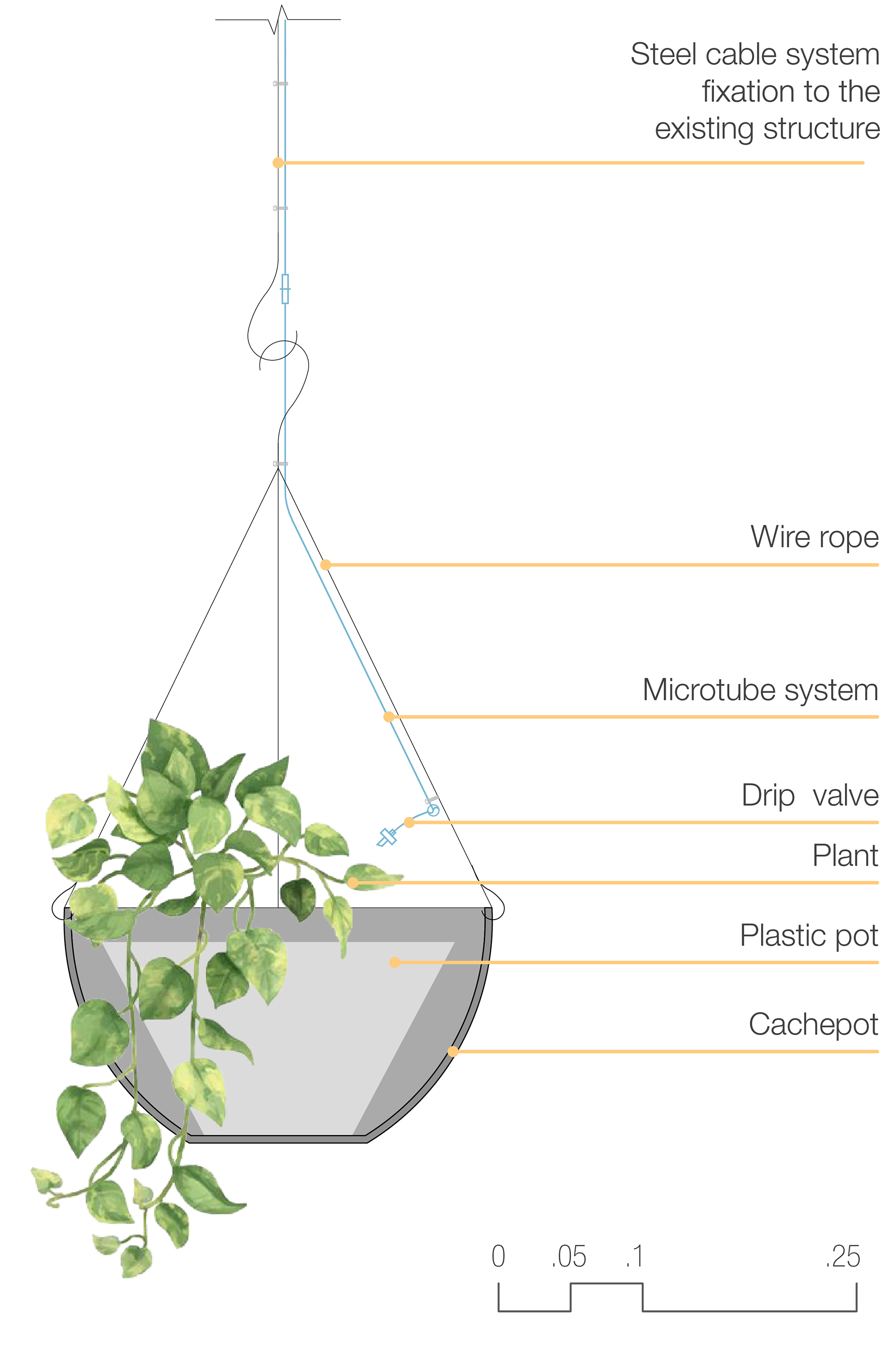 Boticário Lab 景观设计丨巴西圣保罗丨Teco Paisagismo-12