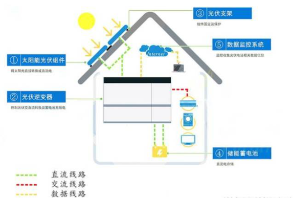 「品牌西南院」亮相国际零碳大会！公司打造项目获评“近零能耗建筑”称号！-13