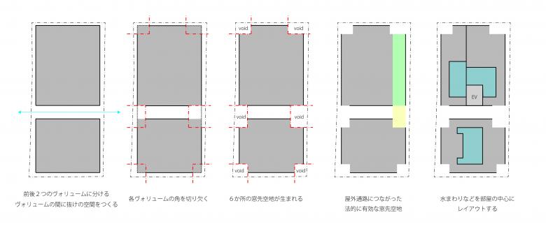 小山光/Key Operation Inc.丨不動前の空地丨日本-74