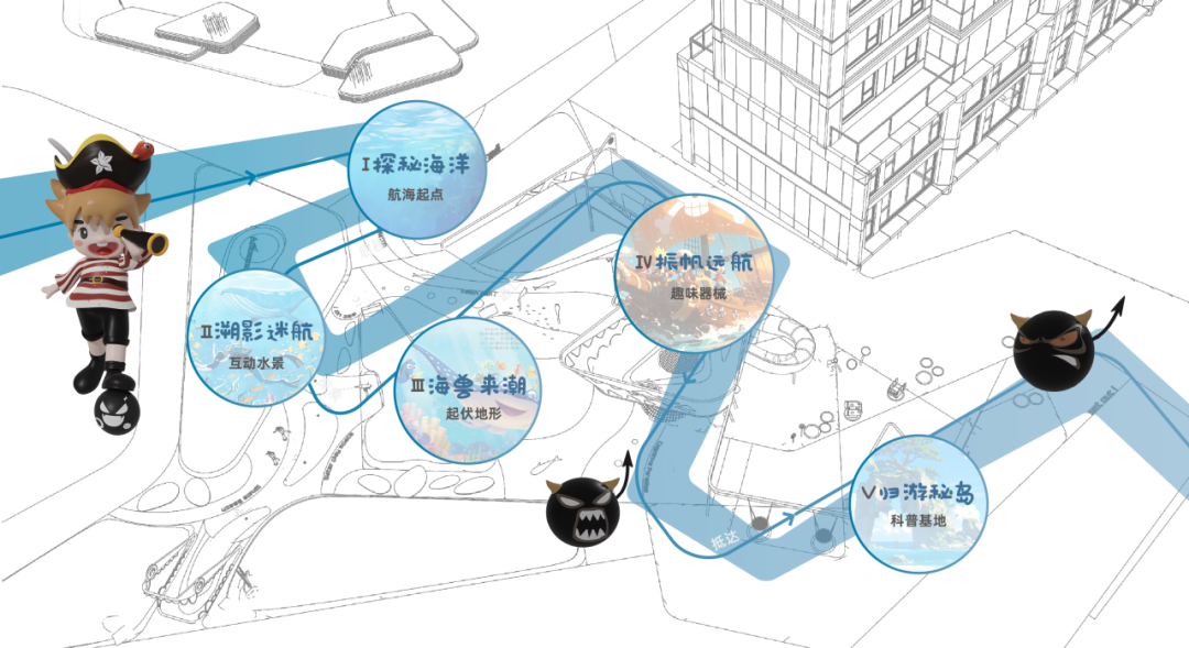 航海奇遇冒险|成都新希望锦粼湖院儿童乐园|尚沃出品-20