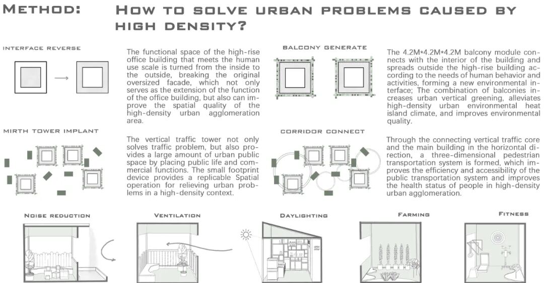 城市的高密度生长法则！大三阶段霍普杯参赛作品！“可生长单元模块+动态空间”将自发性空间折叠于城市中！-95