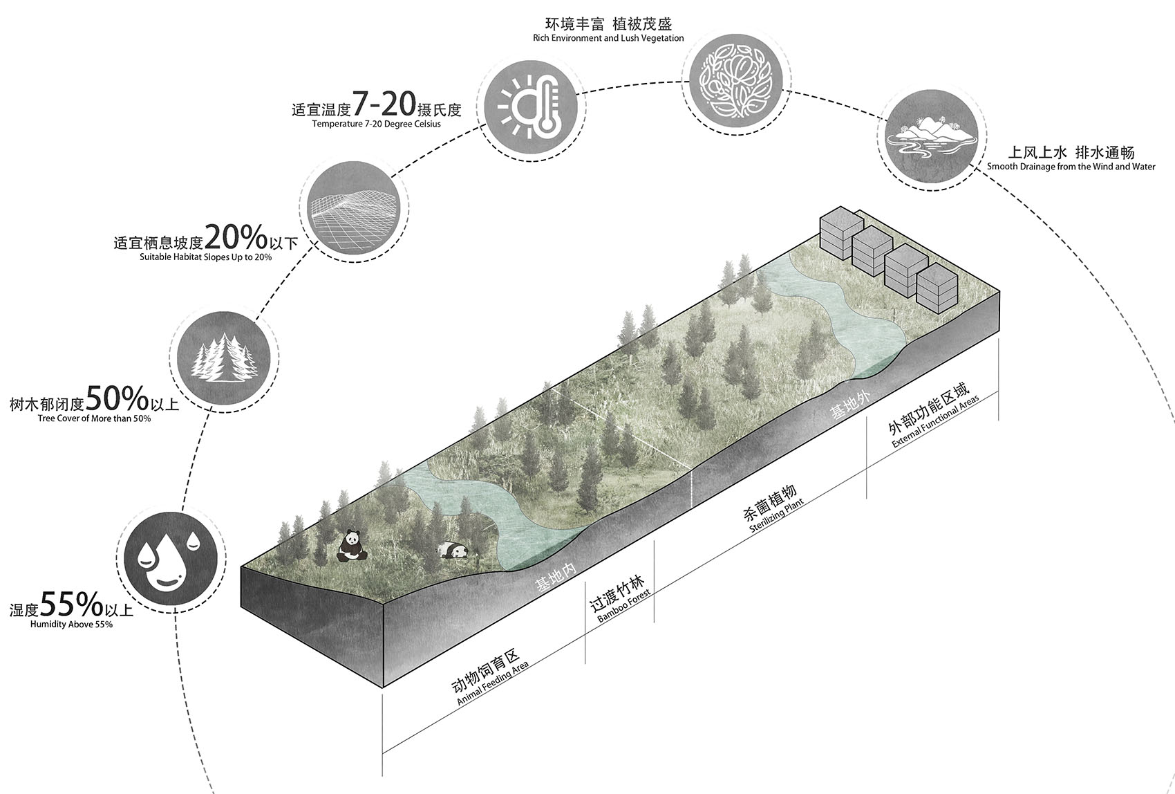 成都大熊猫繁育研究基地改扩建项目丨中国成都丨成都市建筑设计研究院有限公司-20