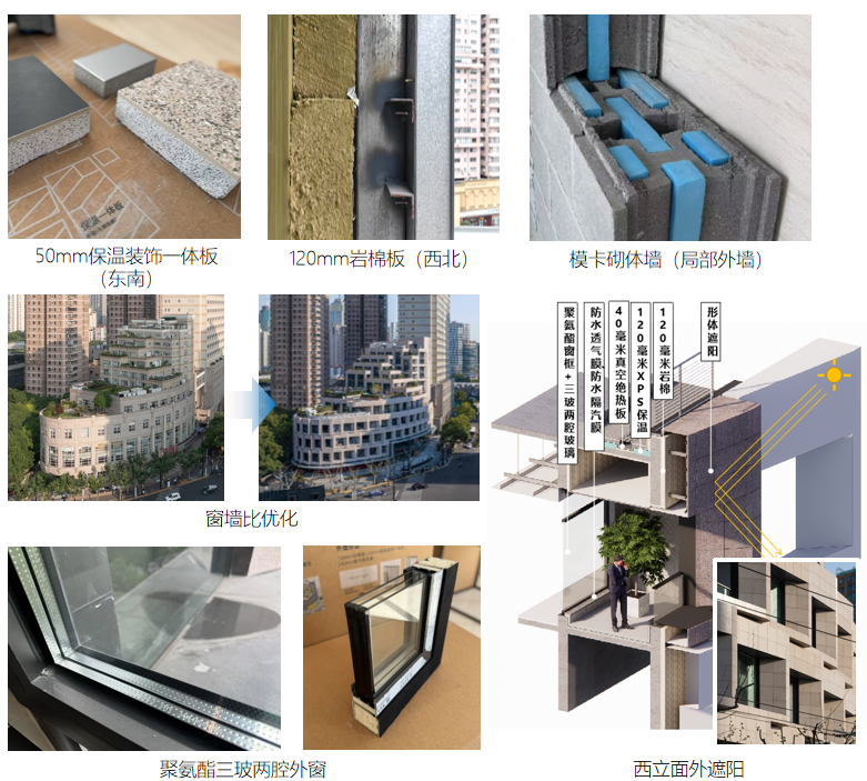 A-TECH•项目|从设计到落地的全过程管控——现代设计大厦北楼的超低能耗改造实践-66