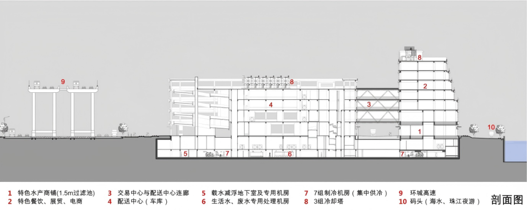 GZDI项目动态| 新舟扬帆，华南智慧水产新标杆——广州黄沙水产中心-31