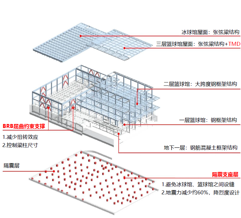 雄安新区容东综合运动馆丨中国河北丨同济设计TJAD-69