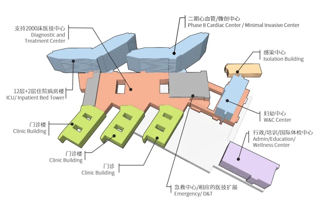 自治区人民医院克拉玛依医院（市中心医院）丨中国克拉玛依丨HKS建筑设计-29