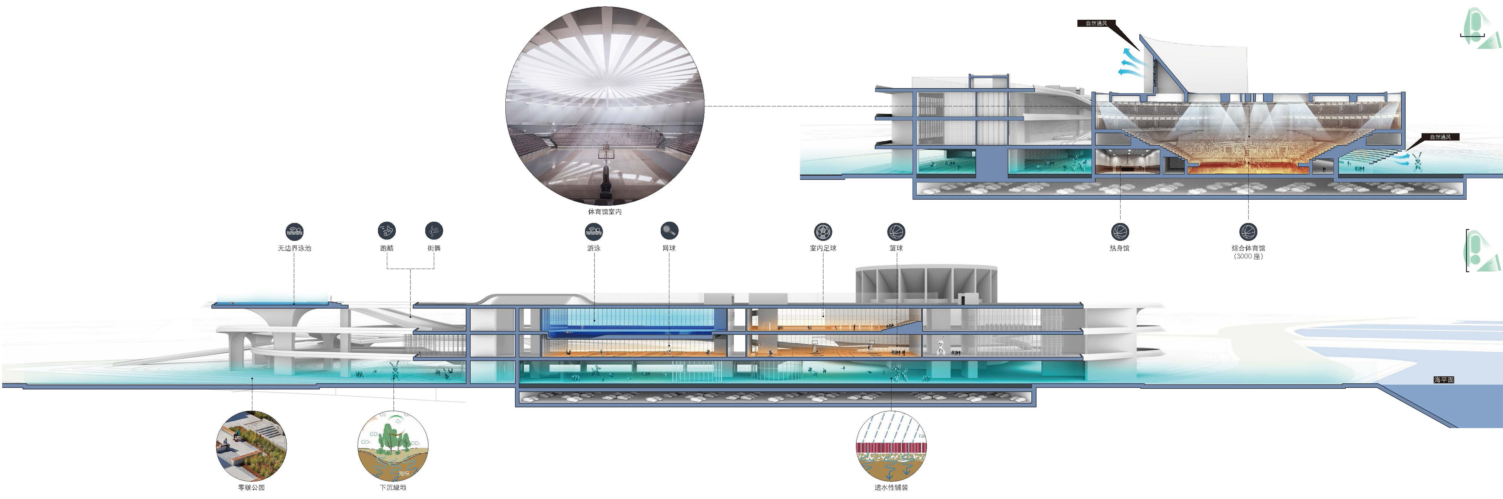汤桦建筑设计一等奖方案：三亚崖州湾科技城文体中心（深海博物馆及体育中心）-51