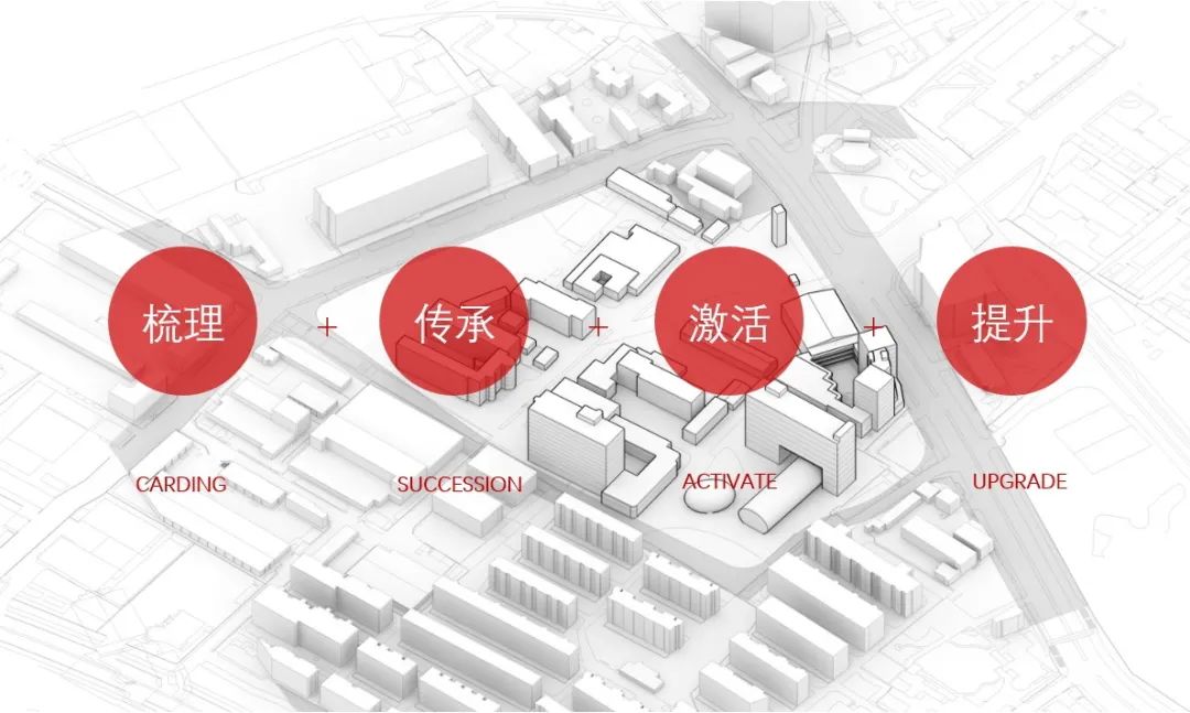 空港街区空间整合与活化设计 | 三轴三区一心一环-46
