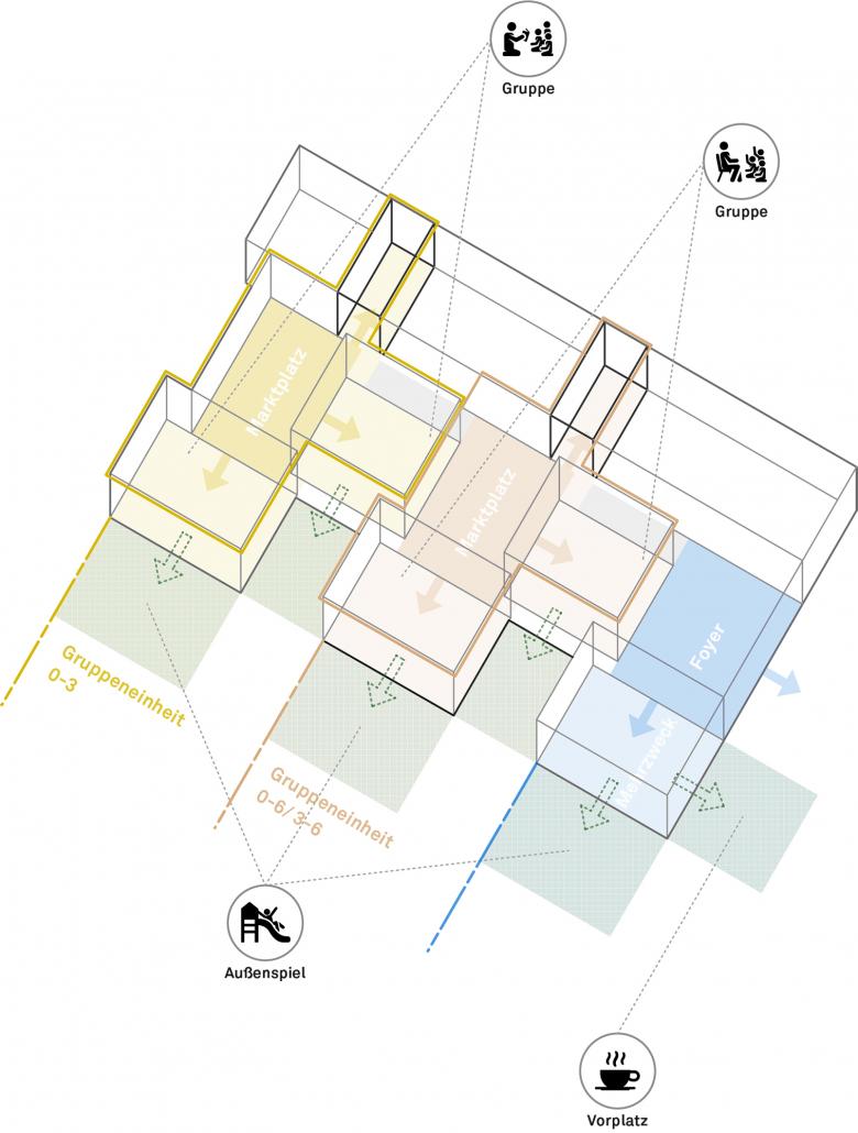 幼儿园和青少年中心丨德国斯图加特丨SFA Simon Freie Architekten BDA-13