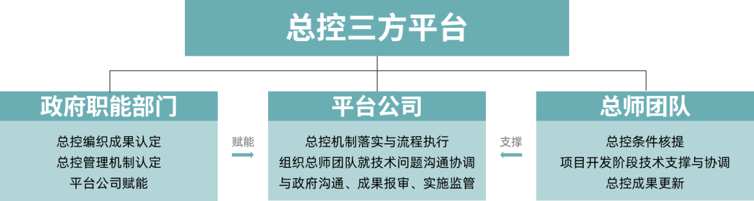创新国际化生态社区丨华建集团华东院原创中标北虹桥城中村项目封浜片区规划设计总控服务-65