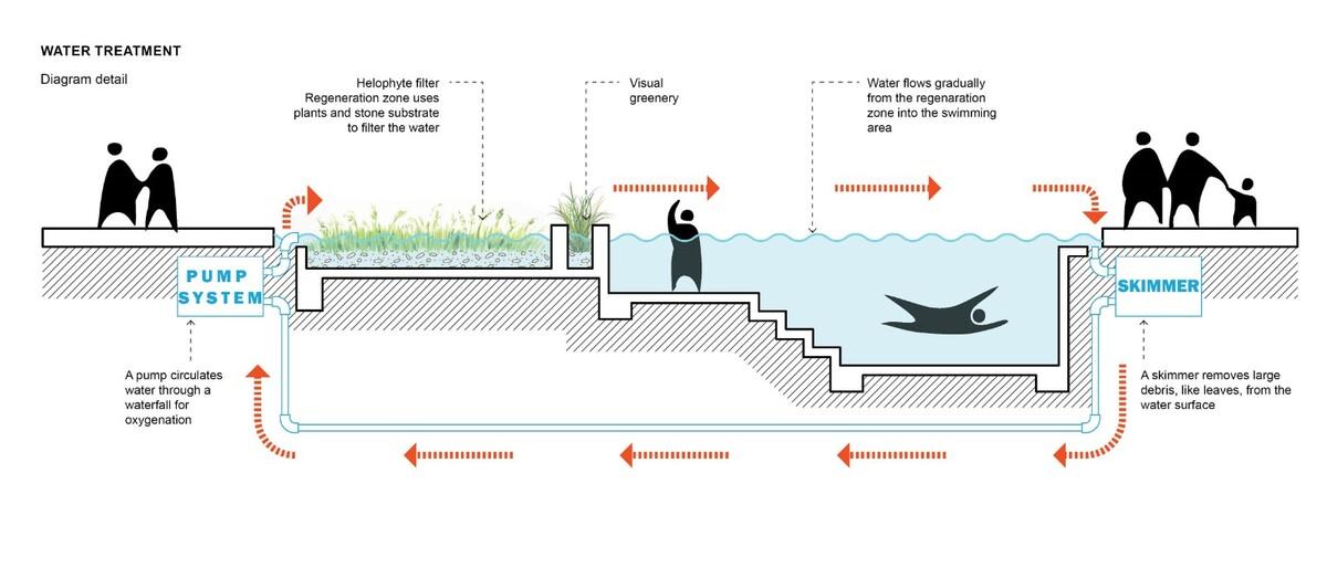 江汉公园天然游泳池丨韩国首尔丨佰筑设计（上海）+Carve（阿姆斯特丹）-46