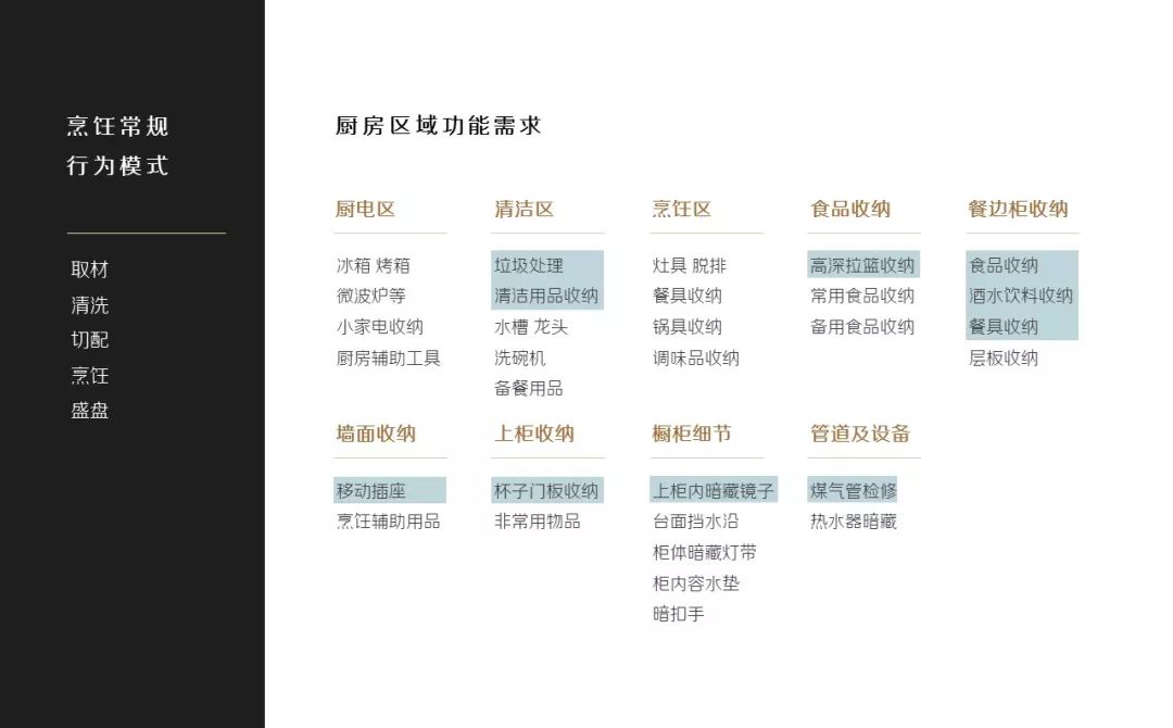 “无毛坯”时代的精细化设计挑战与机遇-70