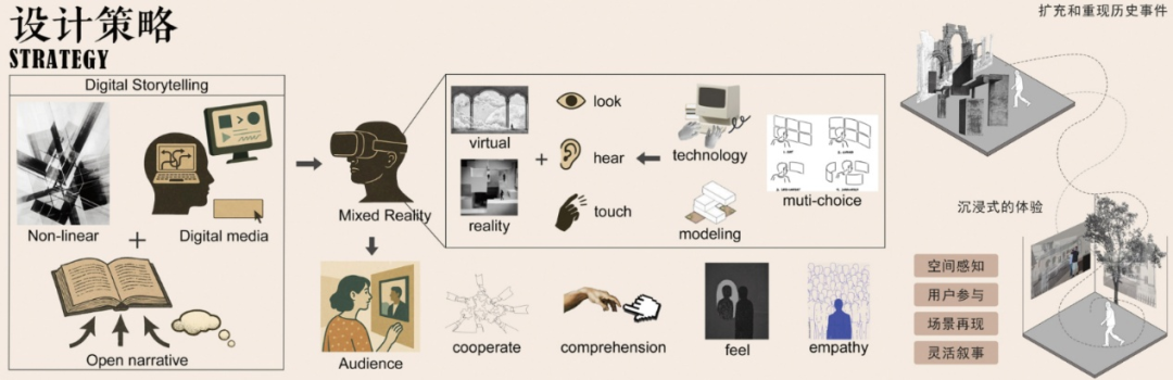 无界共生|景观规划设计优秀毕设系列展播|吴悠然：基于混合现实的家史展陈空间设计研究-25