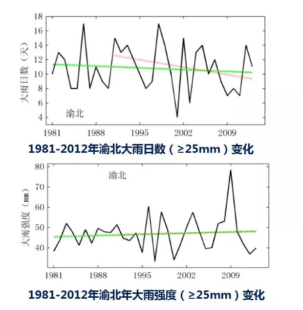 重庆两江悦来生态城中心广场丨中国重庆-32