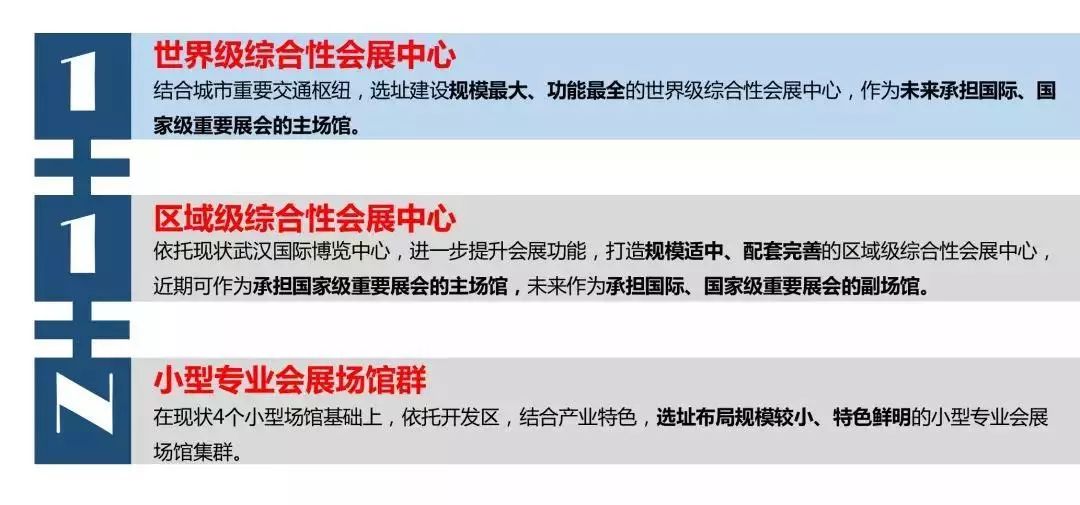 武汉国际会展商务新城，打造世界级空铁枢纽-12