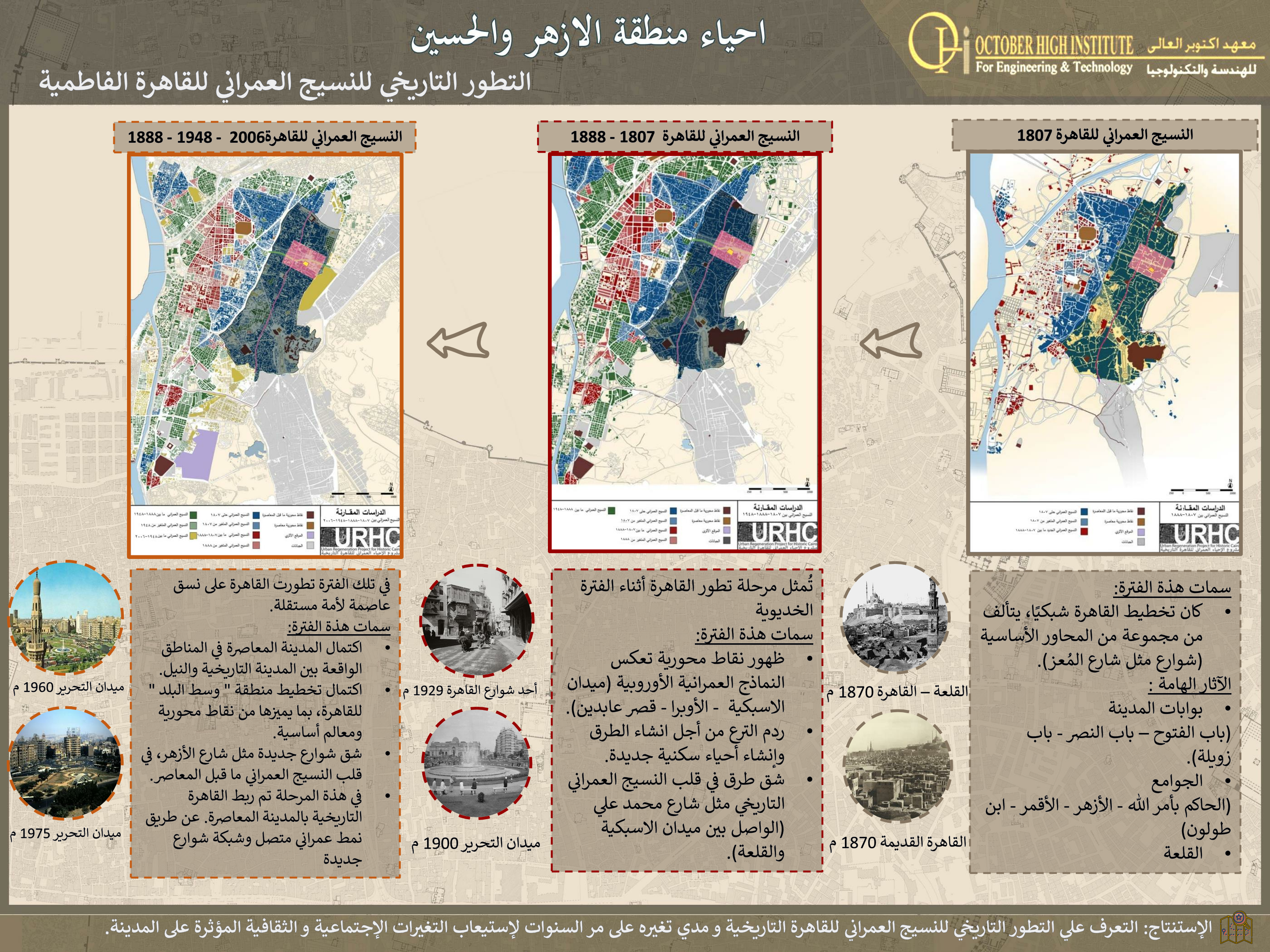 Al Azhar Zone 遗产保护丨埃及开罗丨DR. LOBNA ABDEL AZIZ,DR. NOHA EFFAT-7